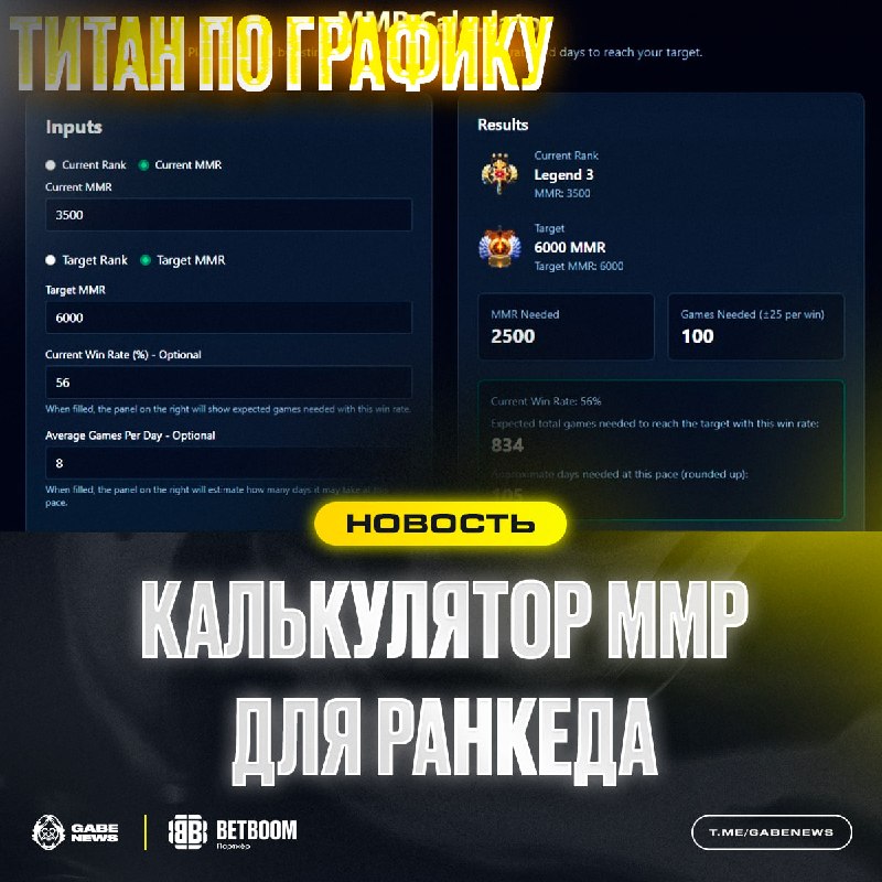 Фото поста канала Gabe News | Dota 2