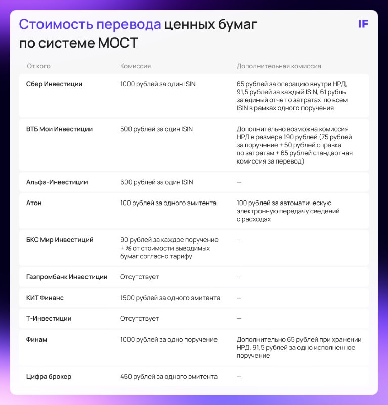 Фото поста канала  IF News