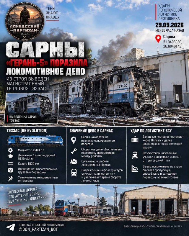Фото поста канала  sharp333
