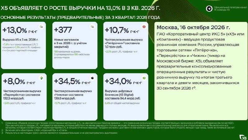 Фото поста канала  СМАРТЛАБ НОВОСТИ