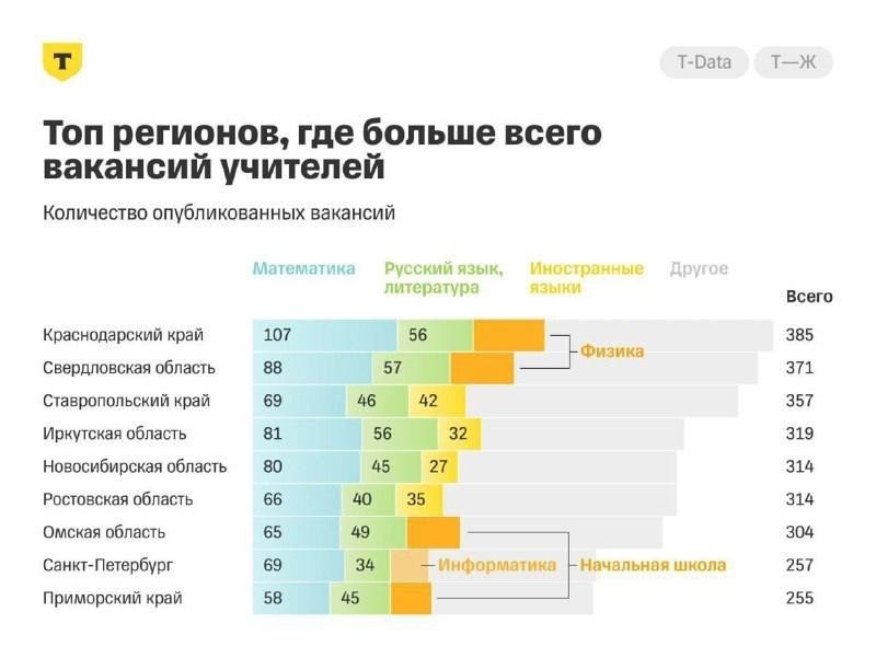 Фото поста канала  DPS VL | Владивосток, Приморье, Россия