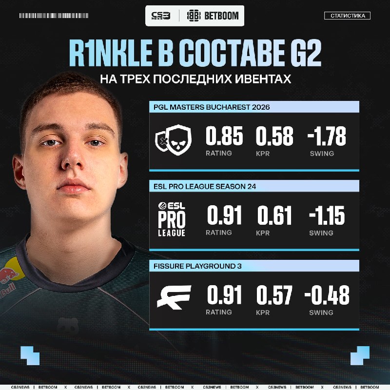 Фото поста канала CS3NEWS | Counter-Strike 2