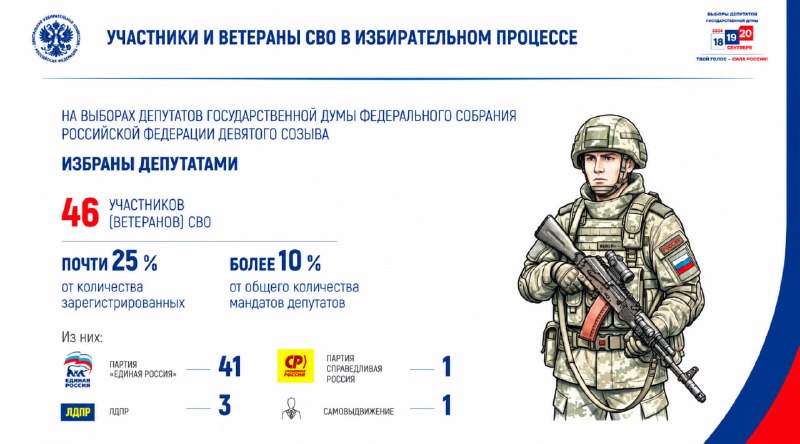 Фото поста канала  ВЛАДИМИР СОЛОВЬЁВ NEWS