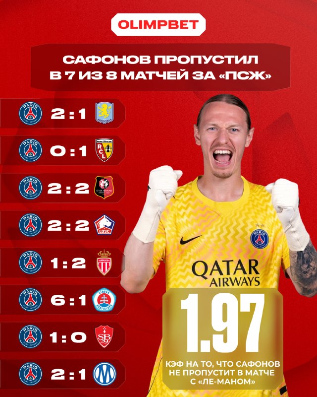 Фото поста канала OLIMPBET