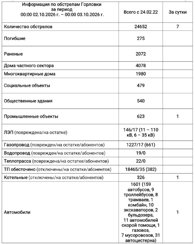 Фото поста канала Приходько РИК