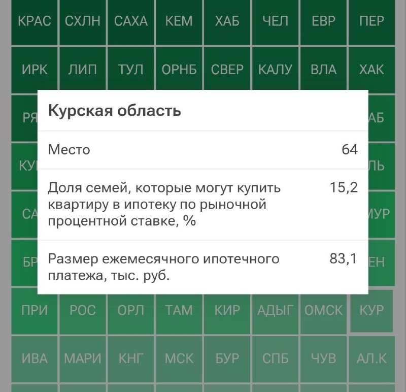 Фото поста канала  Сумское направление
