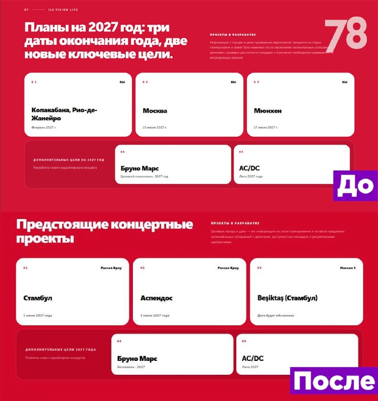 Фото поста канала  78 | НОВОСТИ