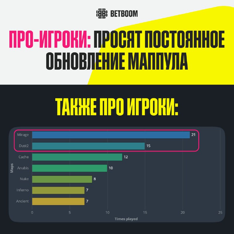 Фото поста канала BetBoom Esports CS2