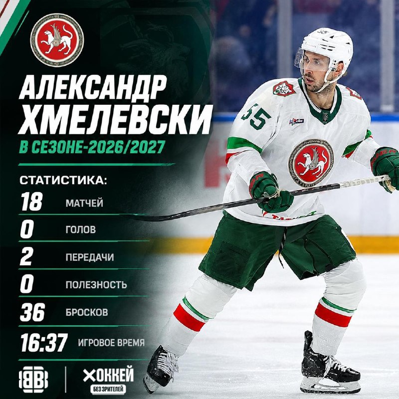 Фото поста канала Хоккей без зрителей🖥