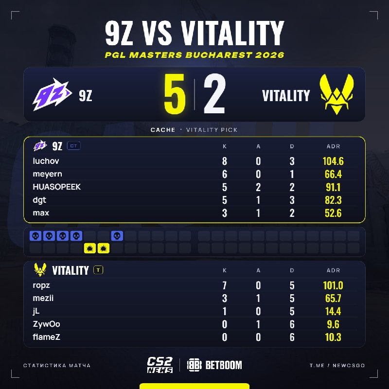 Фото поста канала CS2 NEWS | Counter-Strike 2