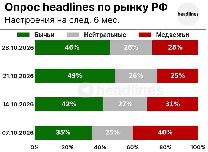 Фото поста канала headlines