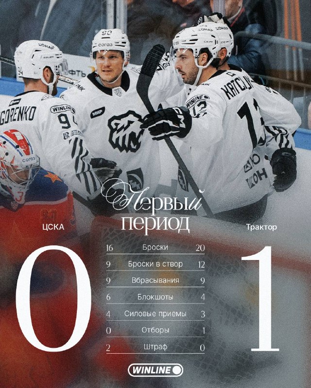 Фото поста канала ХК «Трактор» | Челябинск