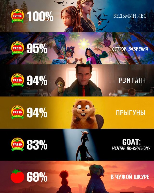 Фото поста канала Кино | Марвел | Marveloff | Dc