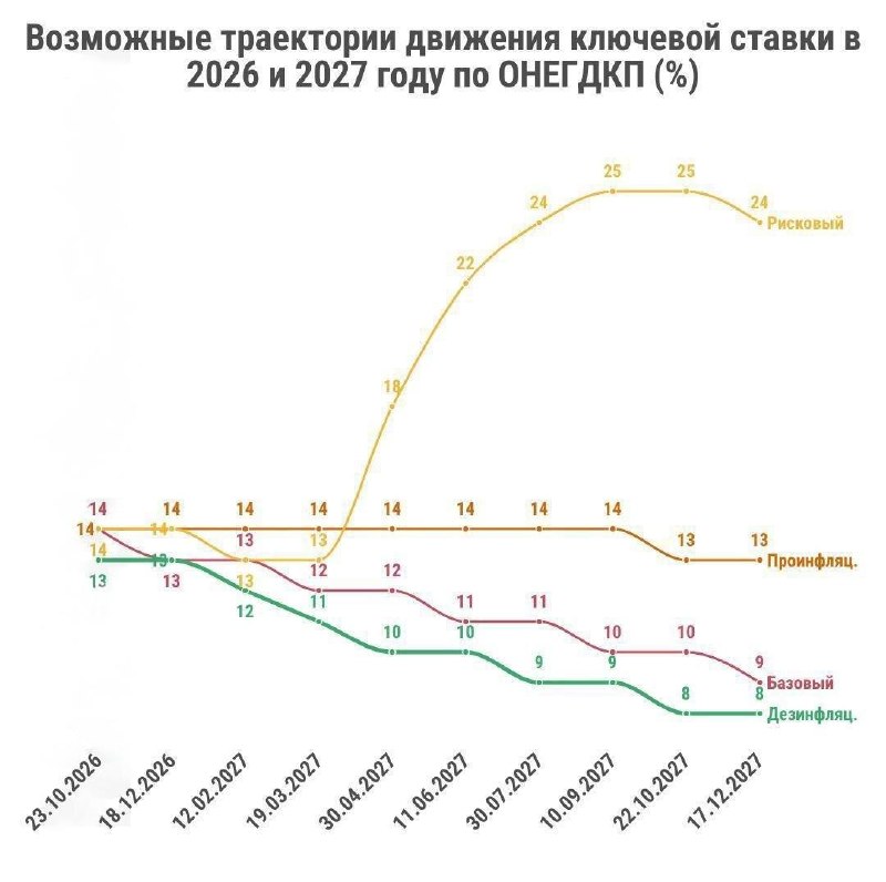 Фото поста канала Простая Экономика