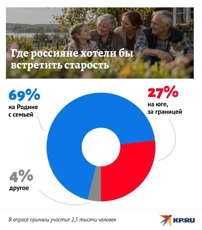 Фото поста канала  Бабка знает всё!