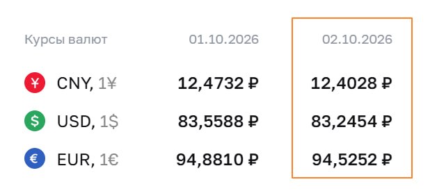 Фото поста канала  MarketTwits