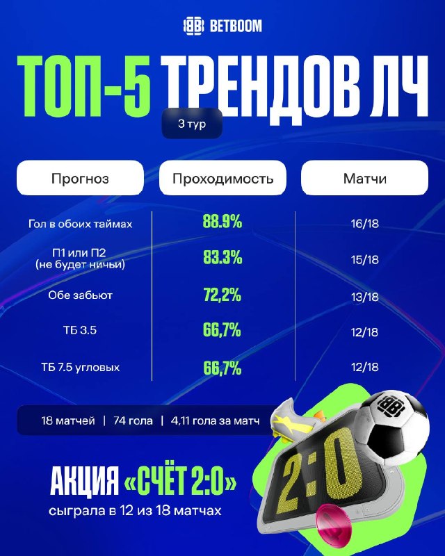 Фото поста канала BetBoom