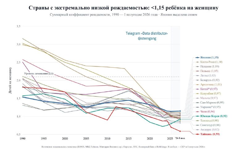 Фото поста канала  Днепр агрегатор новостей