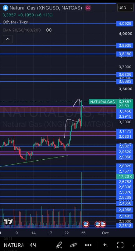 Фото поста канала FutureTradingChat