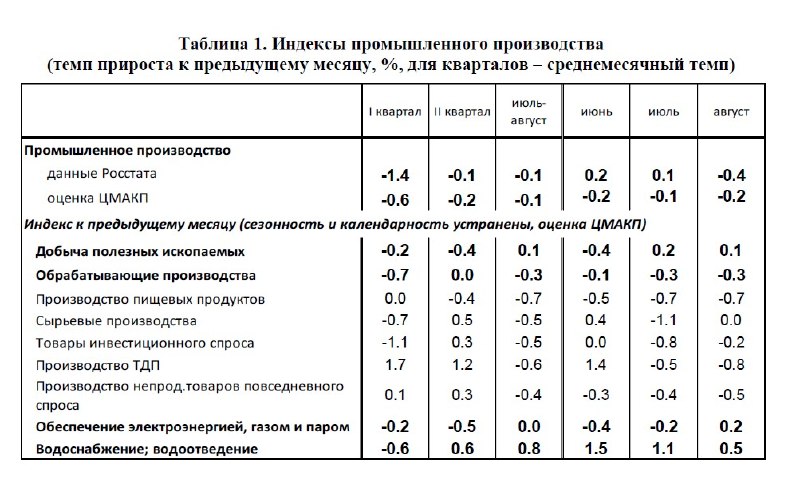 Фото поста канала  Буратино Карлович