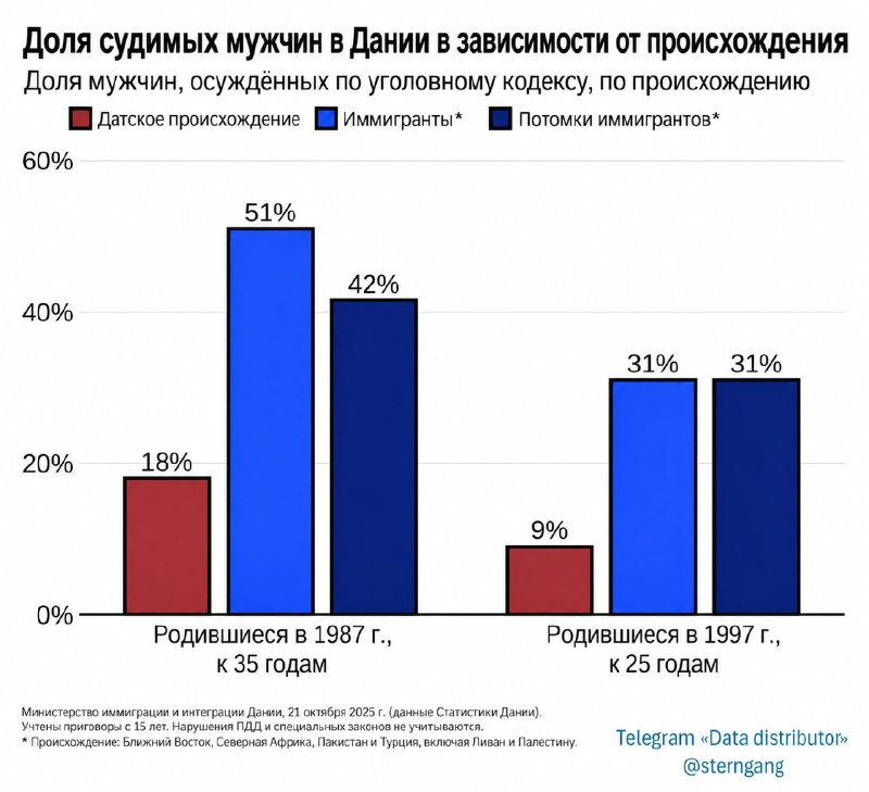 Фото поста канала  В порядке бреда 🧨