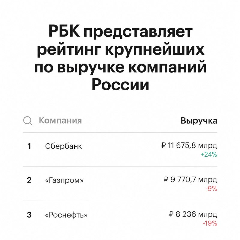 Фото поста канала Еж