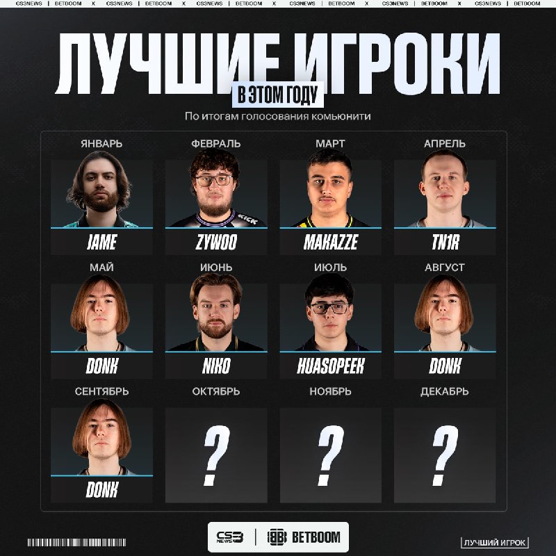 Фото поста канала CS3NEWS | Counter-Strike 2