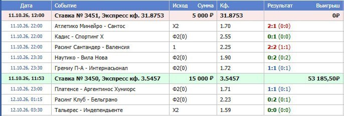 Фото поста канала ЭКСПРЕССЫ НА СПОРТ СТАВКИ