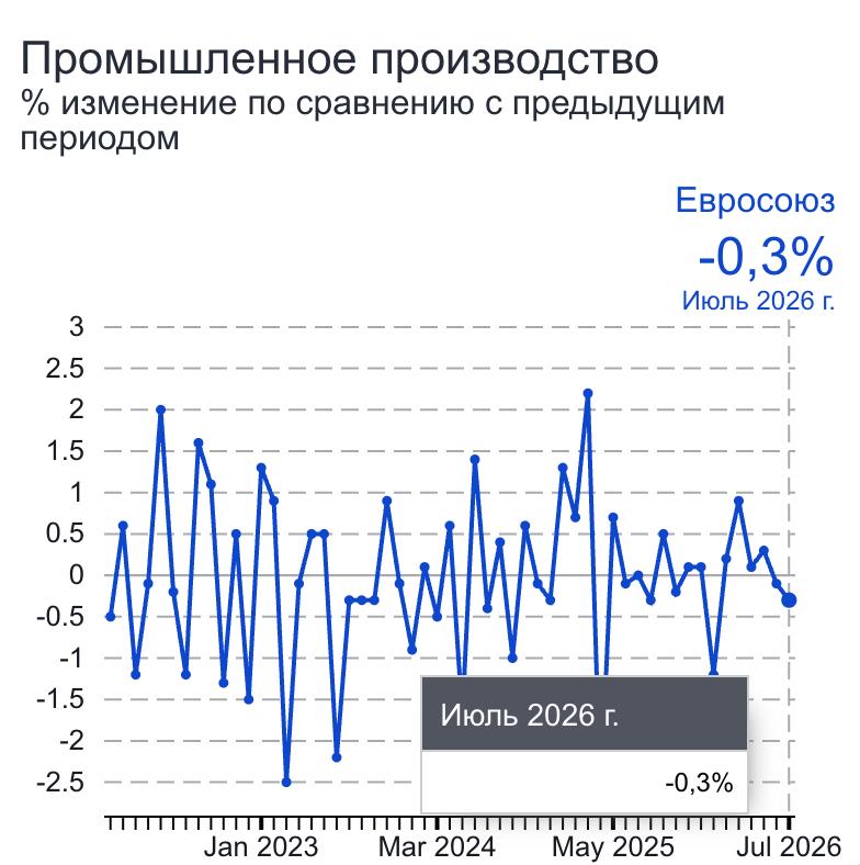 Фото поста канала  Геоэнергетика ИНФО