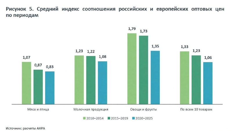 Фото поста канала ТОПОР - Горячие новости