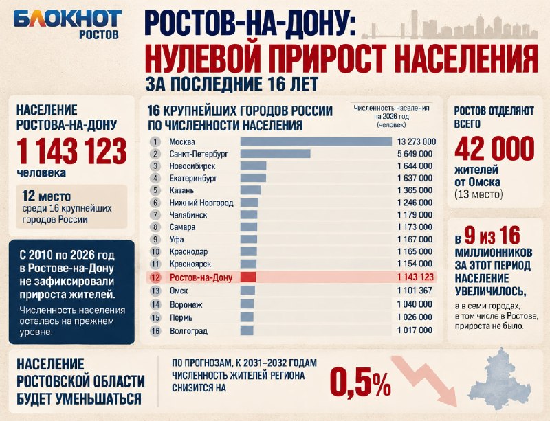 Фото поста канала  Блокнот Ростов