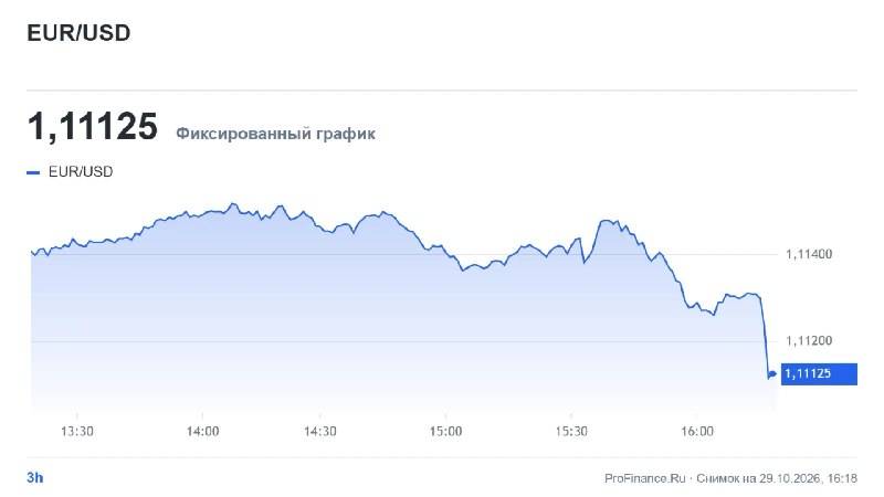 Фото поста канала  ProFinance.Ru