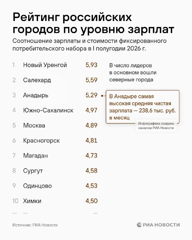 Фото поста канала Москоубизнес