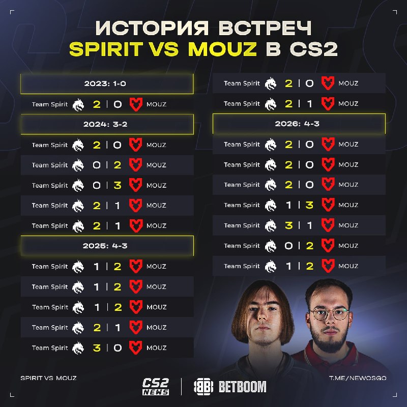Фото поста канала CS2 NEWS | Counter-Strike 2
