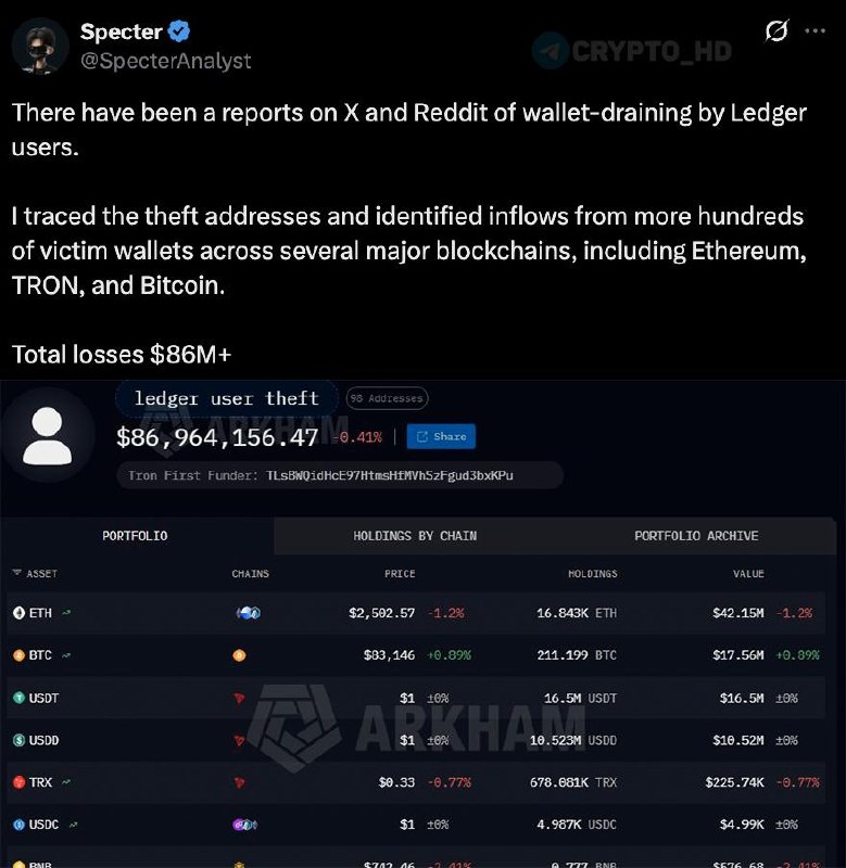 Фото поста канала Crypto Headlines