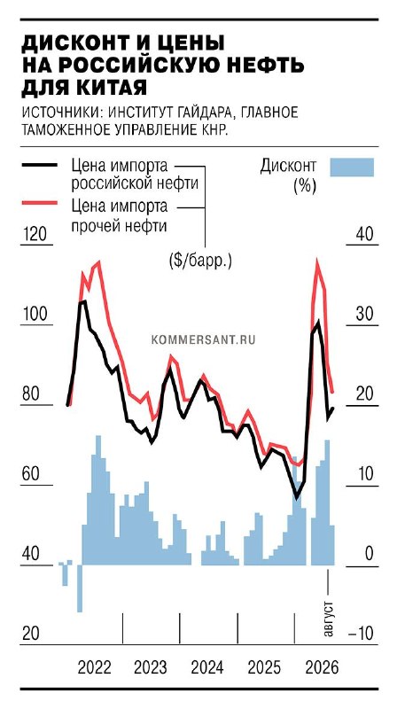 Фото поста канала  СМАРТЛАБ НОВОСТИ