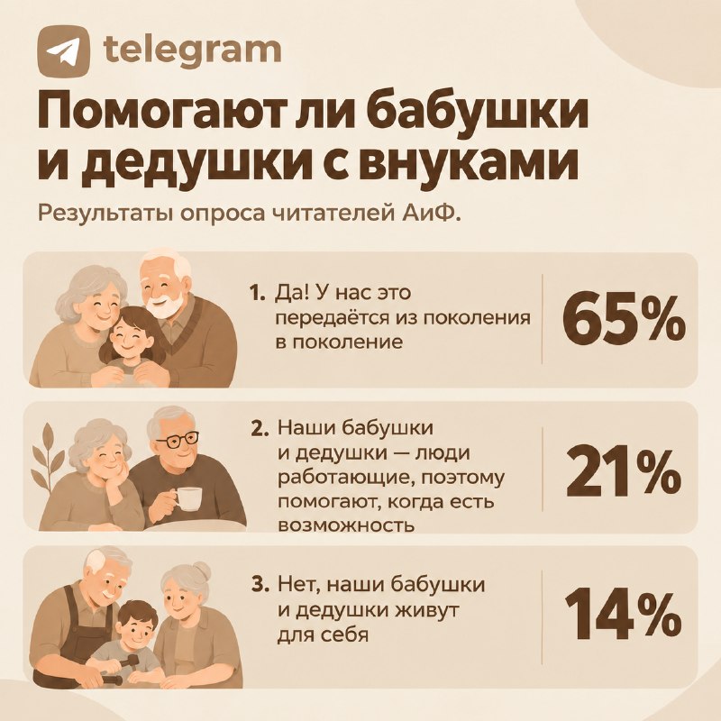 Фото поста канала  Аргументы и Факты — АиФ.ru