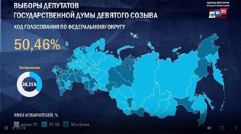 Фото поста канала Больше, чем экономика