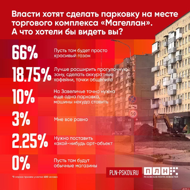 Фото поста канала  Псковская Лента Новостей