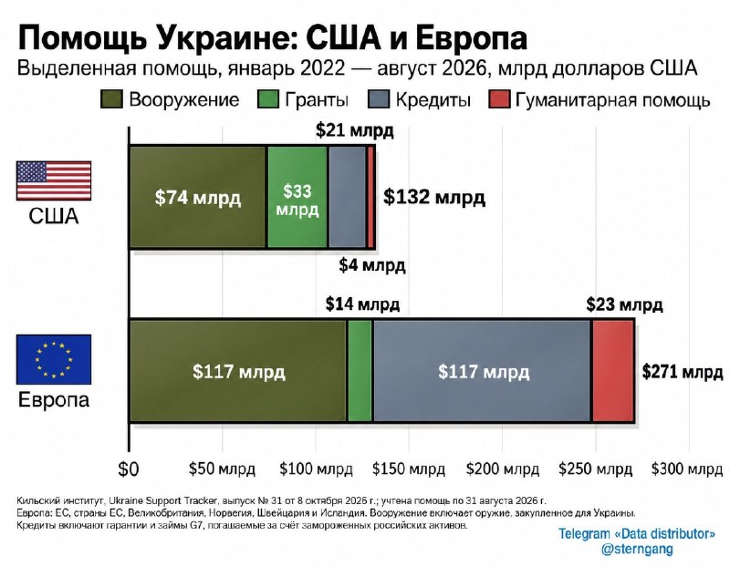 Фото поста канала  ИнфоПолЕ 🛰