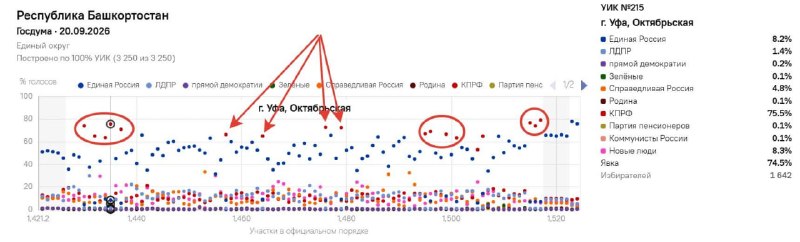 Фото поста канала  Чистильщик Поморья