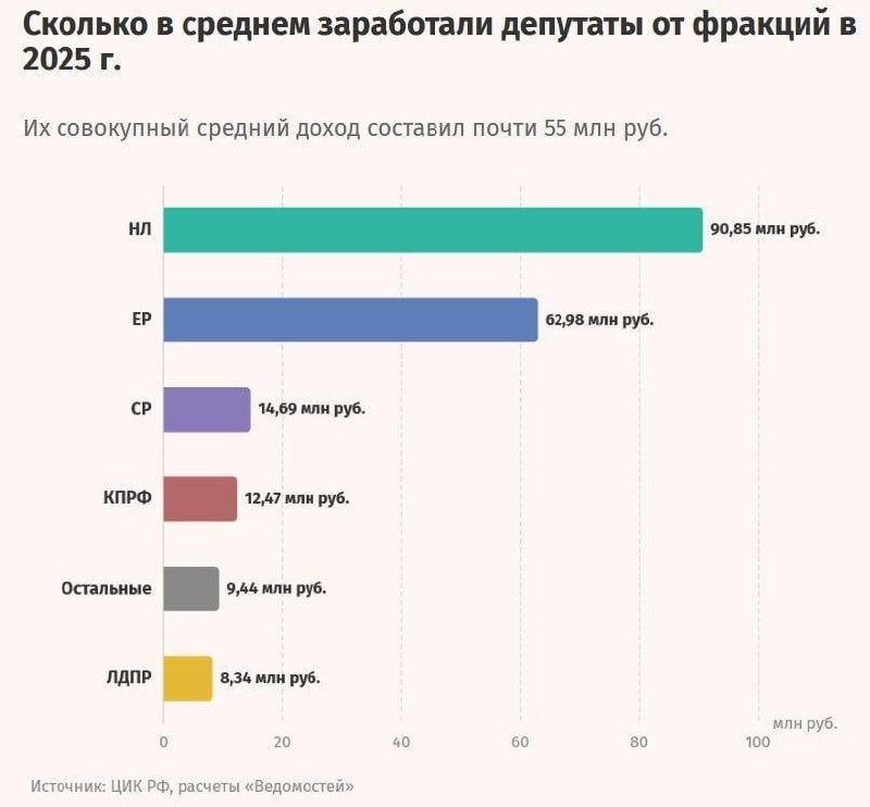 Фото поста канала НОВОСТИ 
