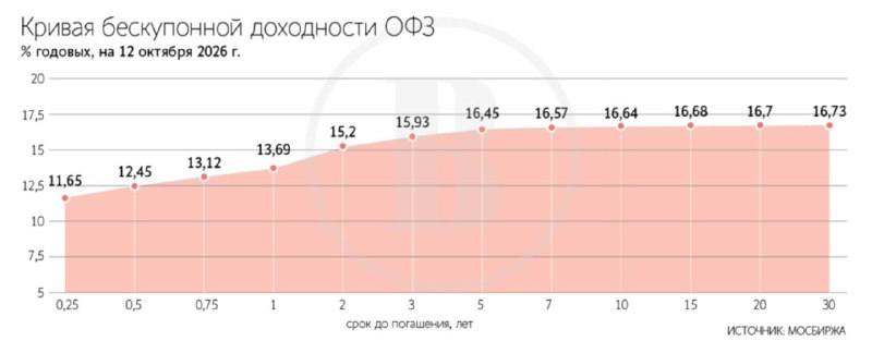 Фото поста канала  СМАРТЛАБ НОВОСТИ