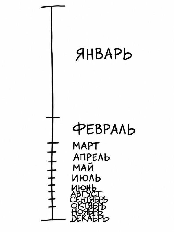 Фото поста канала Бескромный