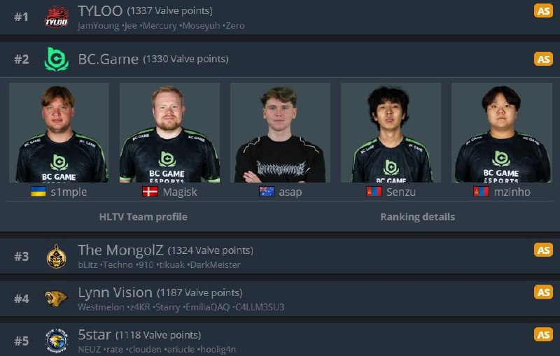 Фото поста канала Кибер на Спортсе: Dota 2 и CS2