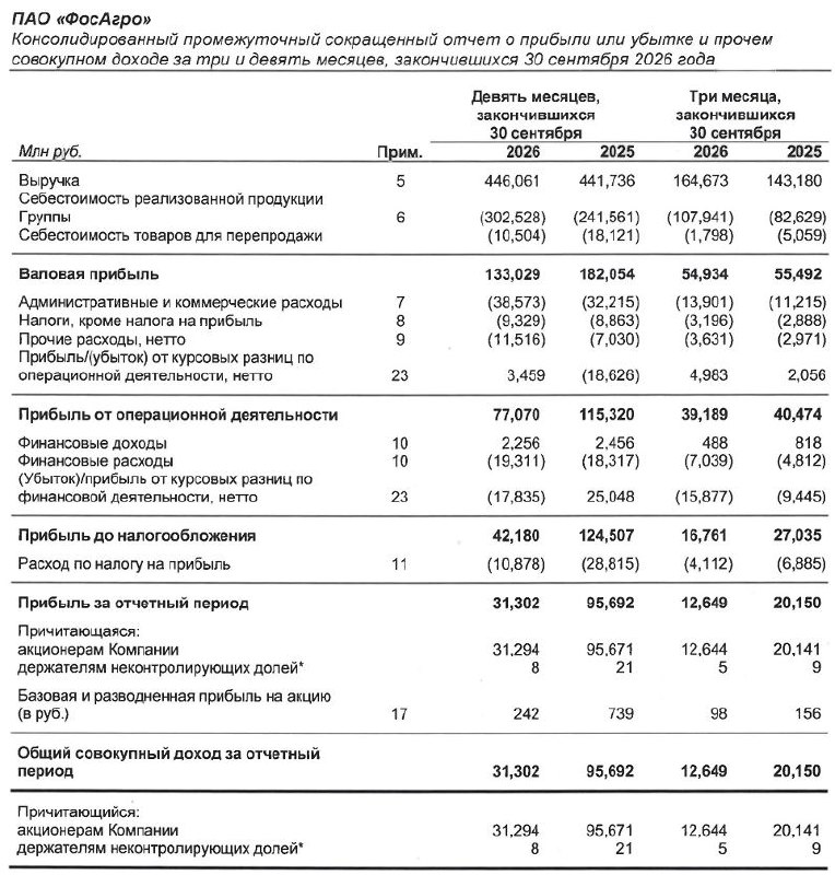 Фото поста канала  СМАРТЛАБ НОВОСТИ