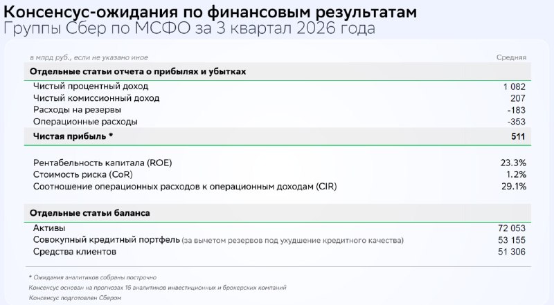 Фото поста канала  Сам ты инвестор!