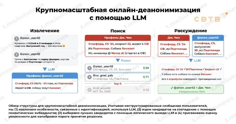 Фото поста канала  SVTV NEWS — Либертарианское СМИ