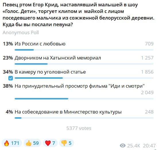 Фото поста канала Kotsnews
