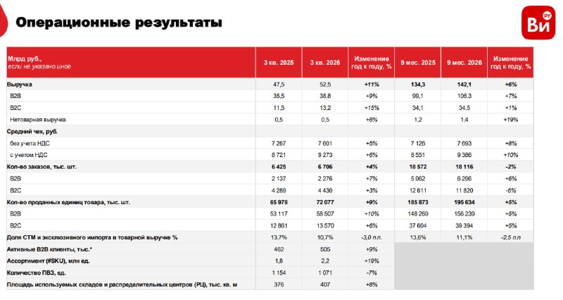 Фото поста канала  СМАРТЛАБ НОВОСТИ